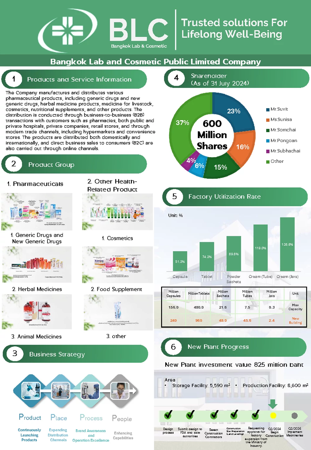 Fact sheet Q2/2024