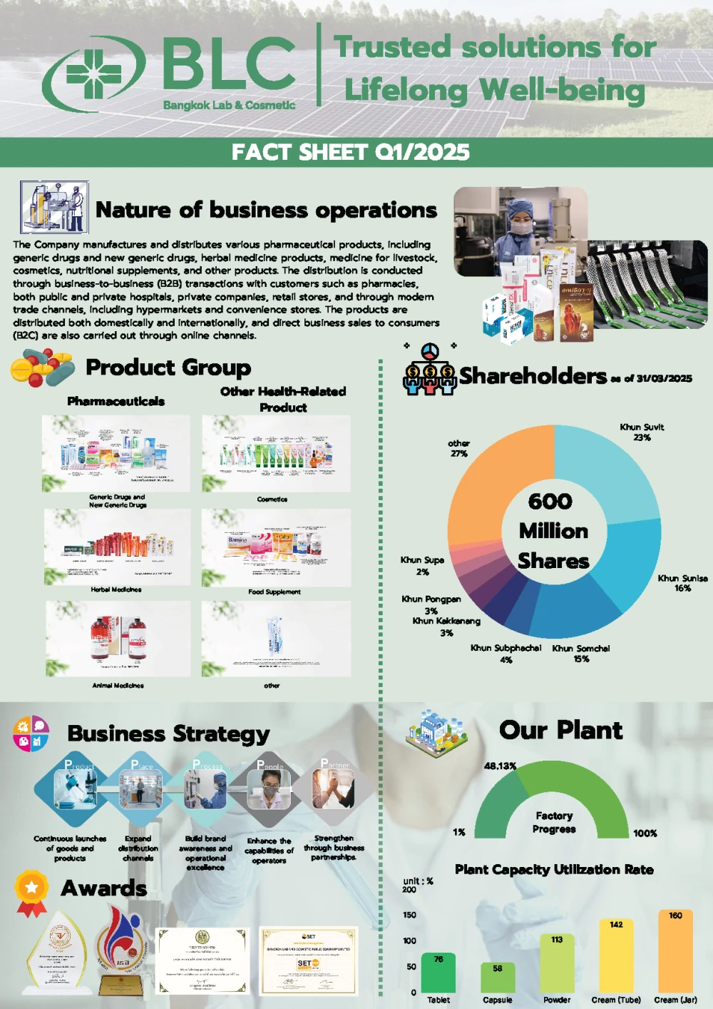 Fact sheet Q1/2025