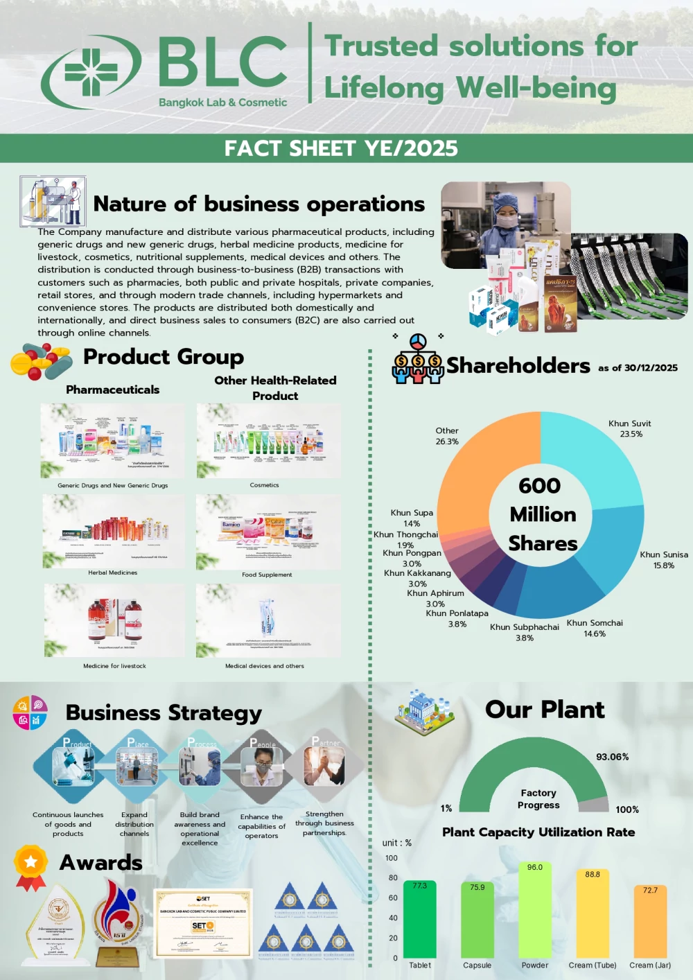 Fact sheet year end 2025