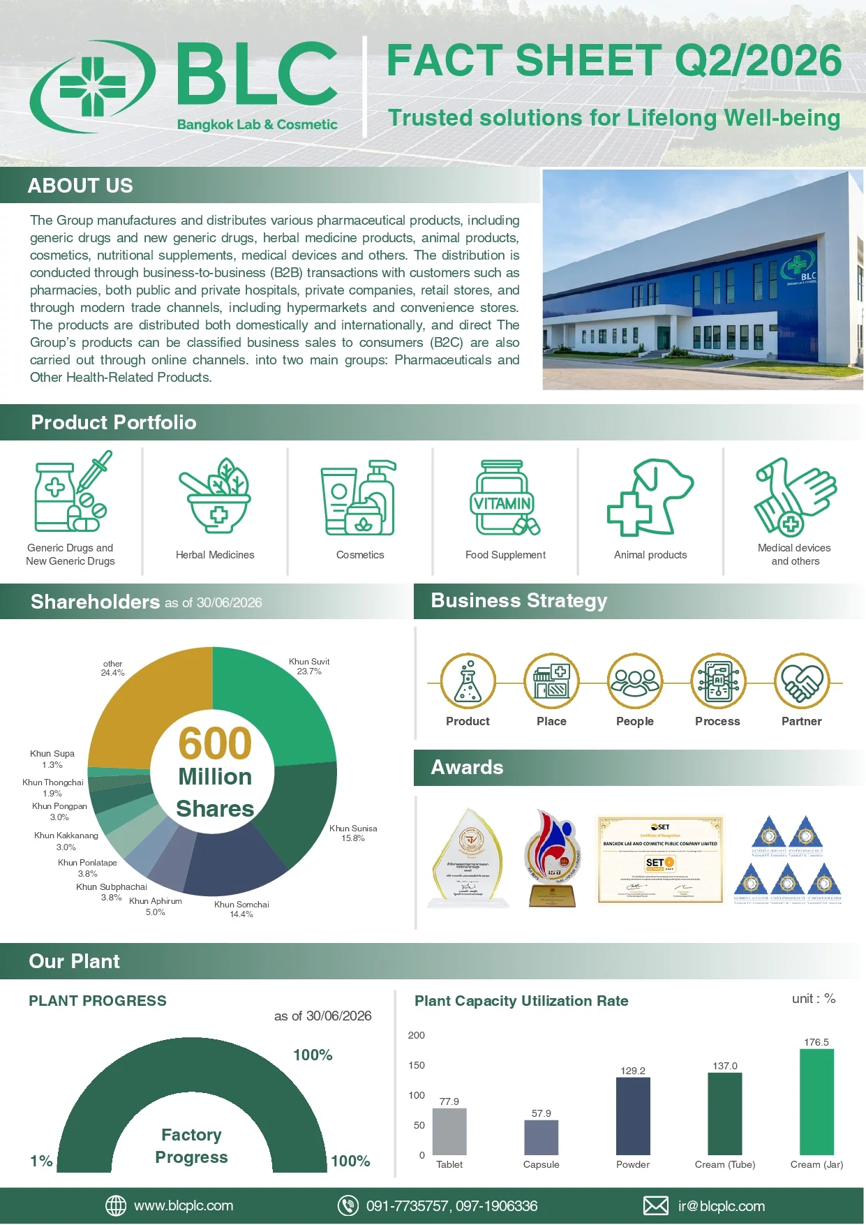 Fact sheet Q2/2026