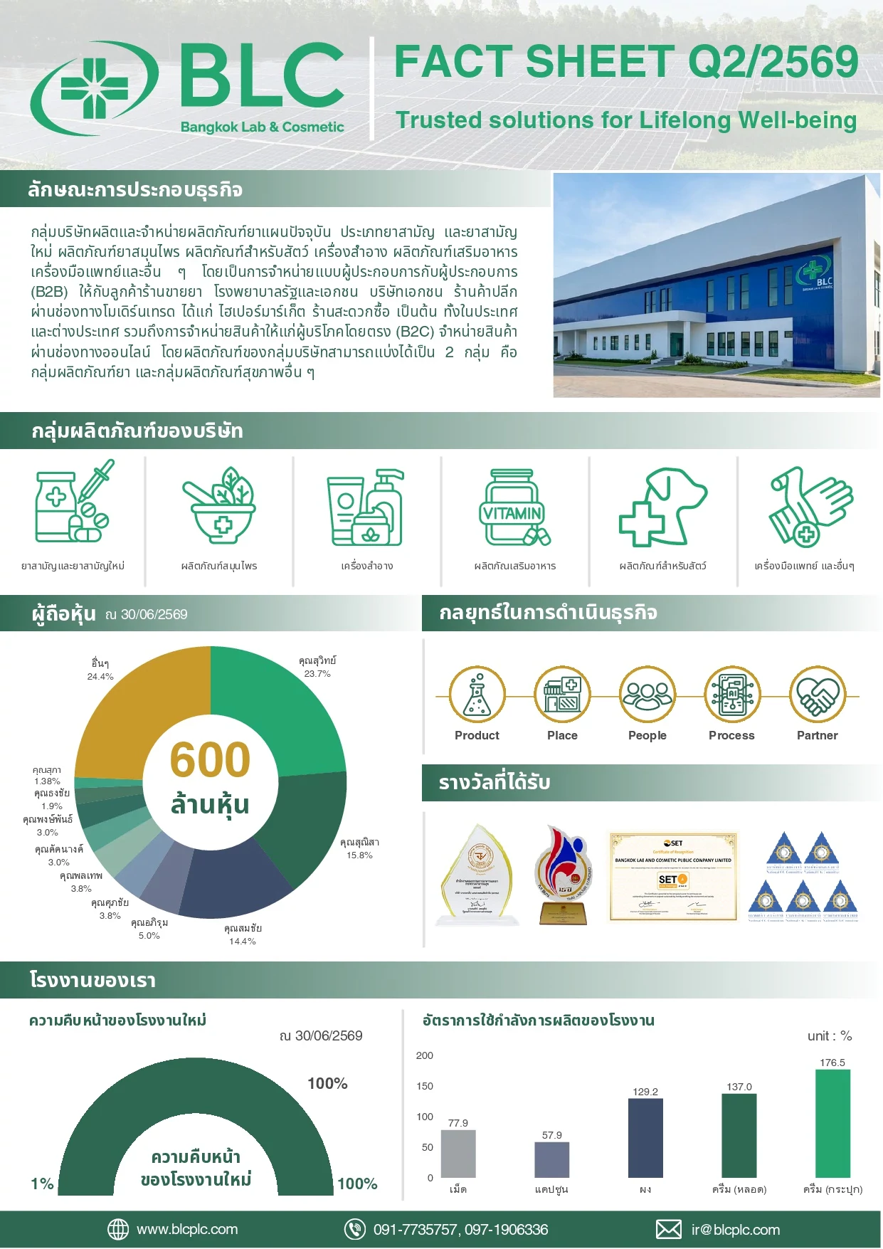 Factsheet ไตรมาสที่ 2/2569