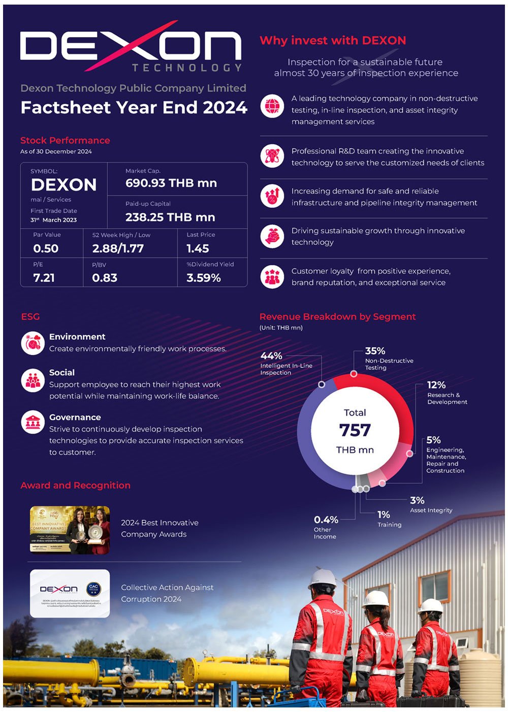 Fact Sheet 2024