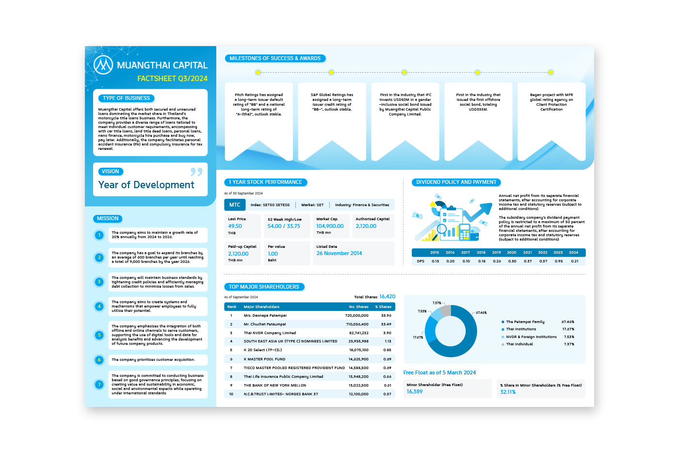 Fact Sheet 3Q/2024