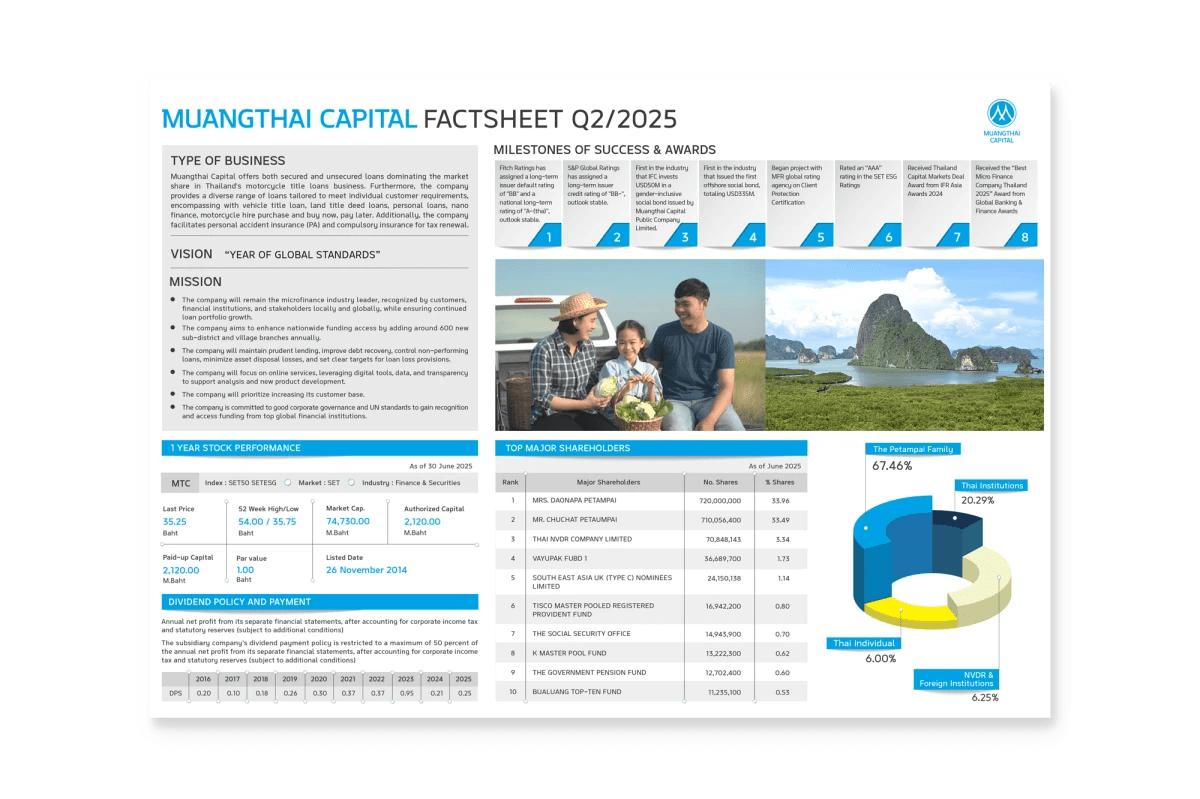 Fact Sheet 2Q/2025