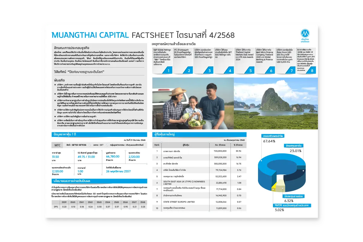 Fact Sheet ประจำปี 2568
