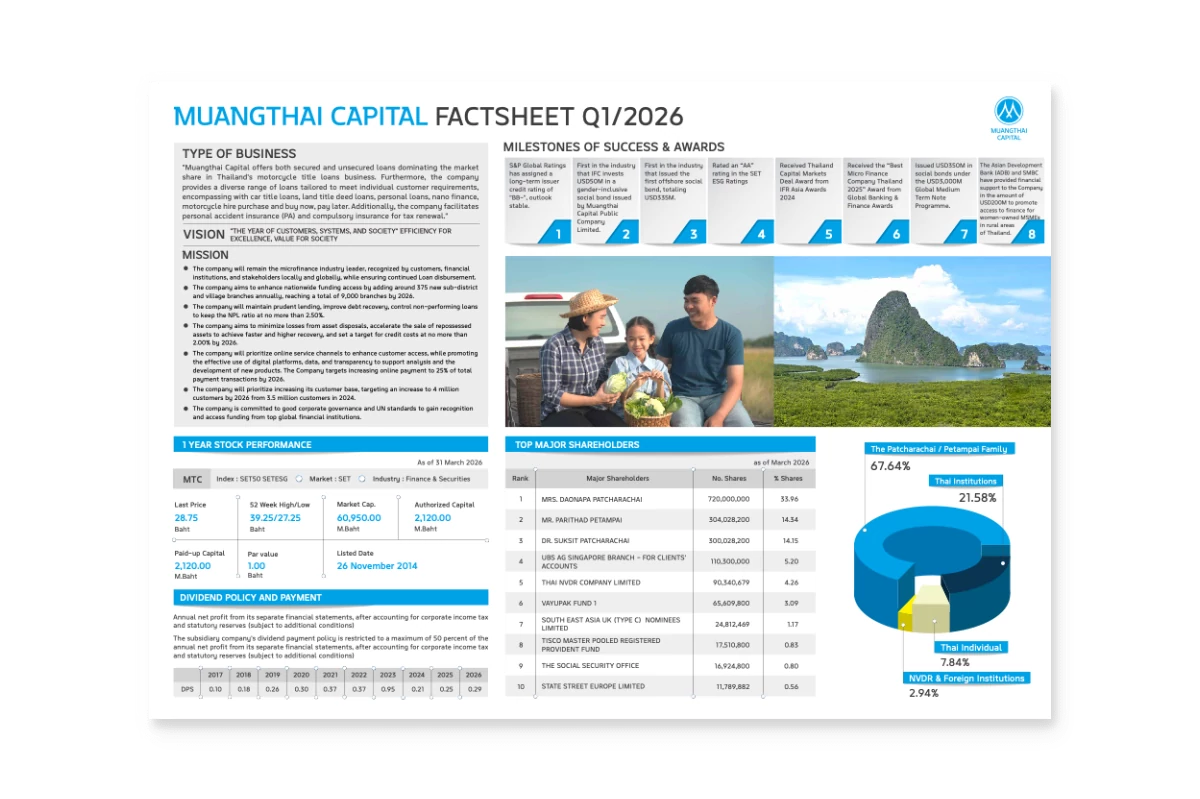 Fact Sheet 1Q/2026
