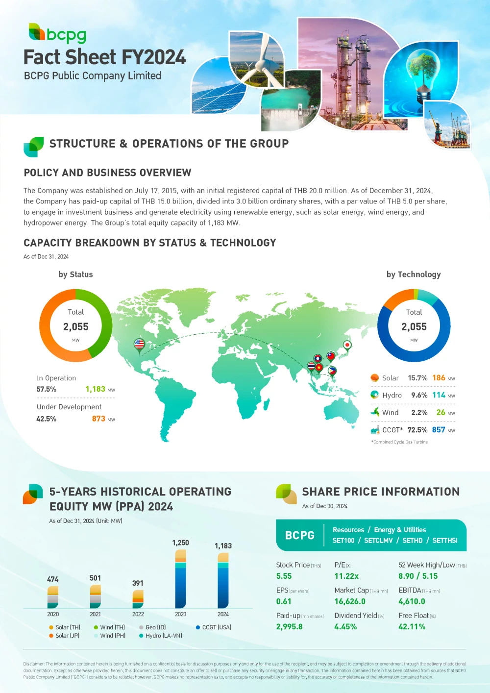 Factsheet FY2024