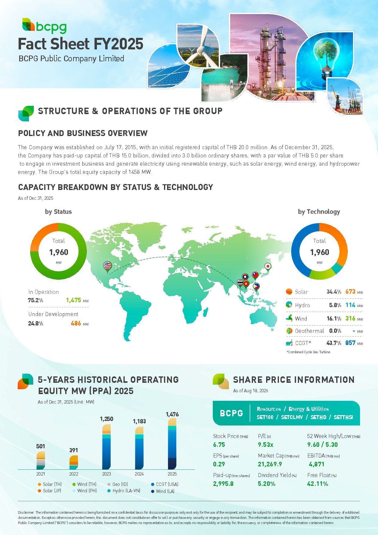 Factsheet FY2025