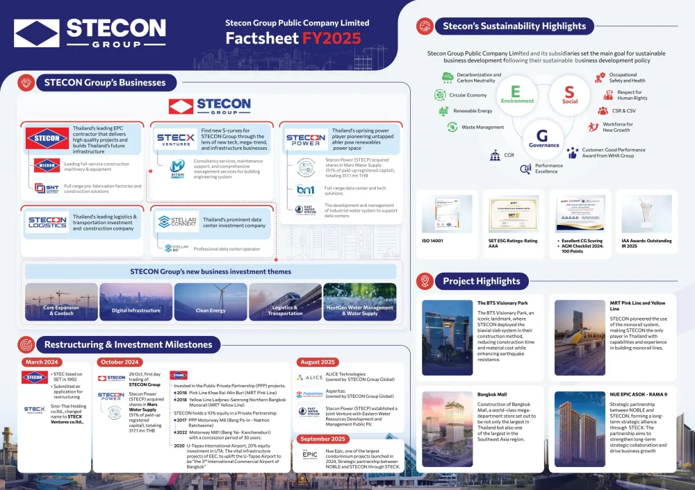 Fact Sheet FY2025