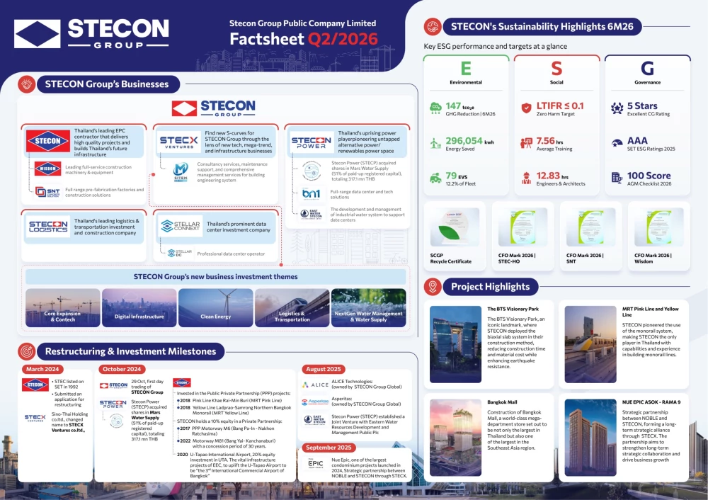 Fact Sheet 2Q/2026