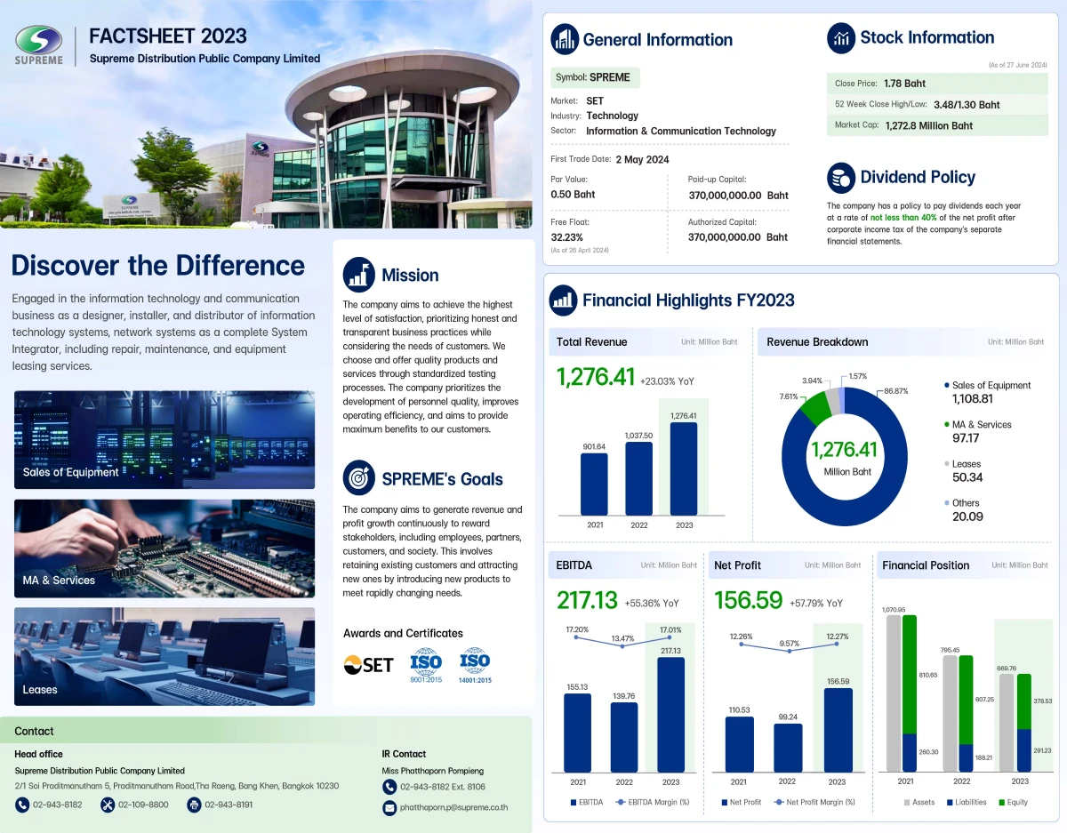 Fact Sheet Yearly 2023