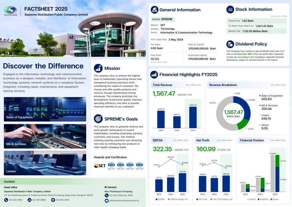 Fact Sheet Yearly 2025