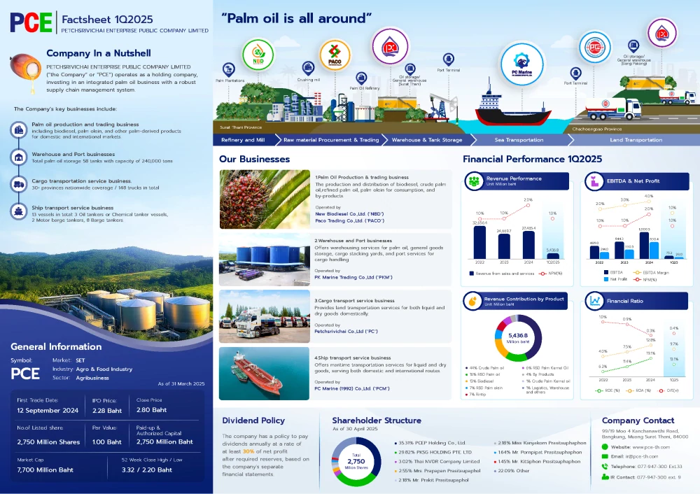Fact Sheet Quarter 1/2025