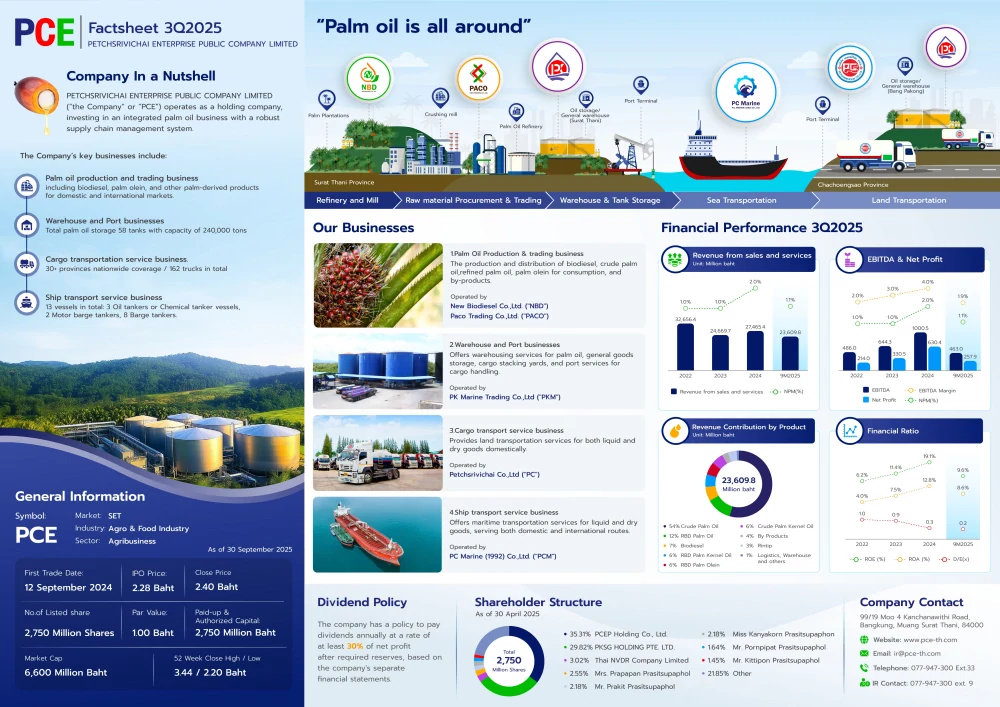 Fact Sheet Quarter 3/2025