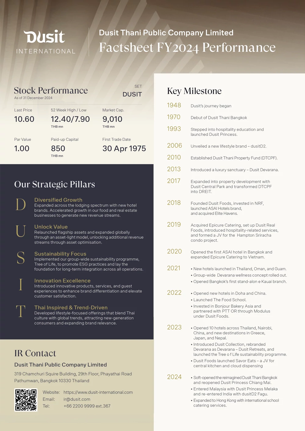 Company Factsheet FY2024