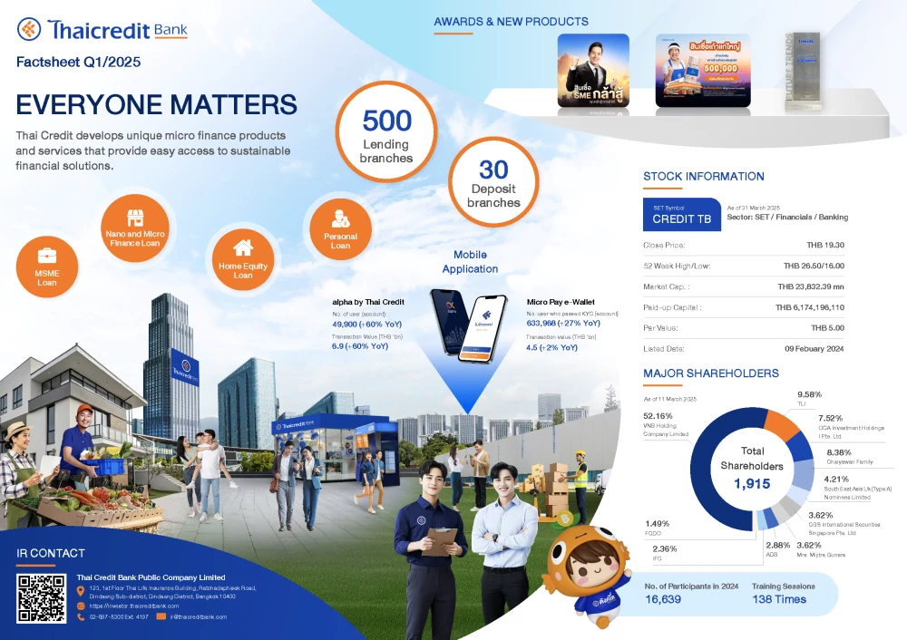 Fact Sheet 1Q/2025