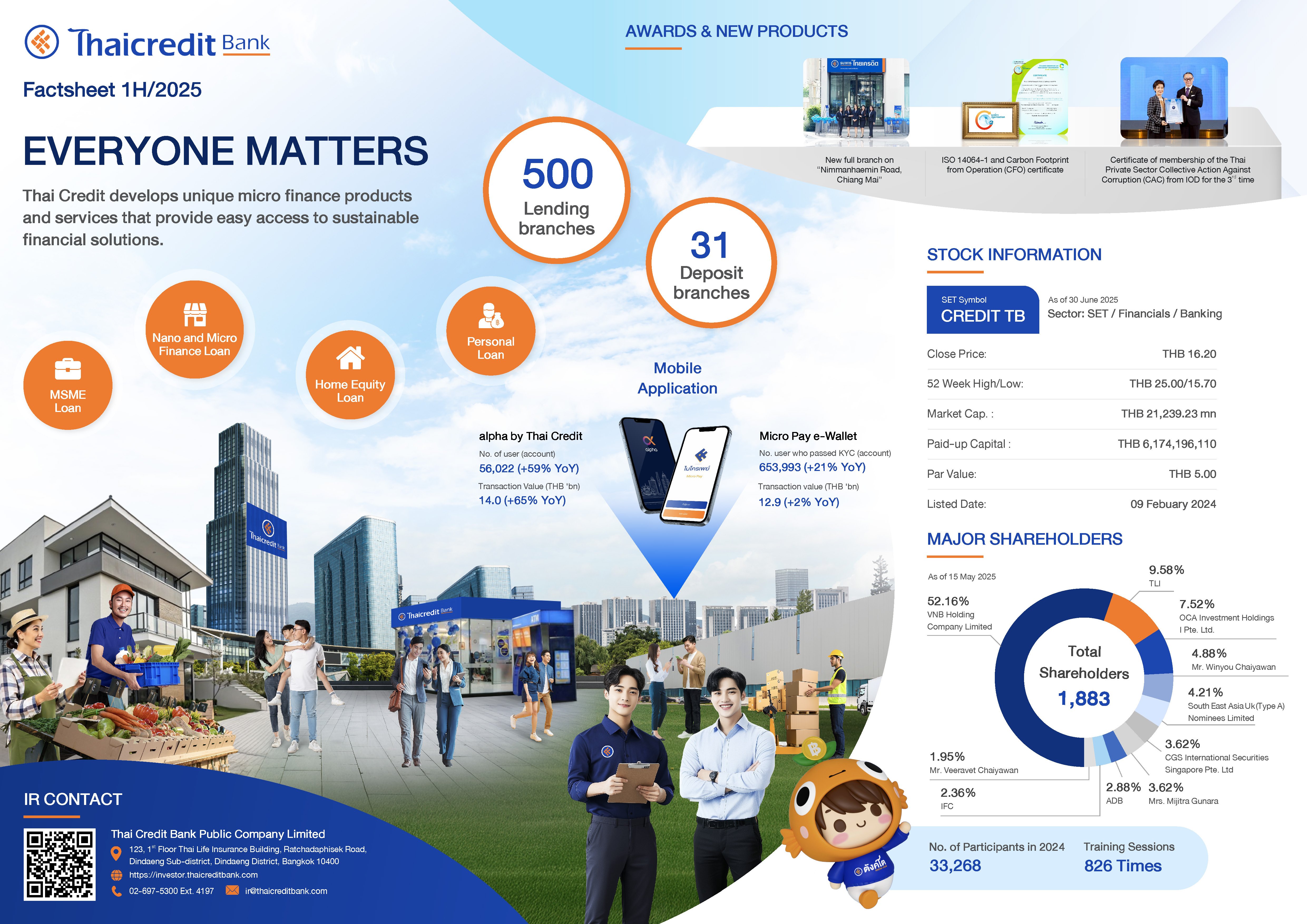 Fact Sheet 2Q/2025