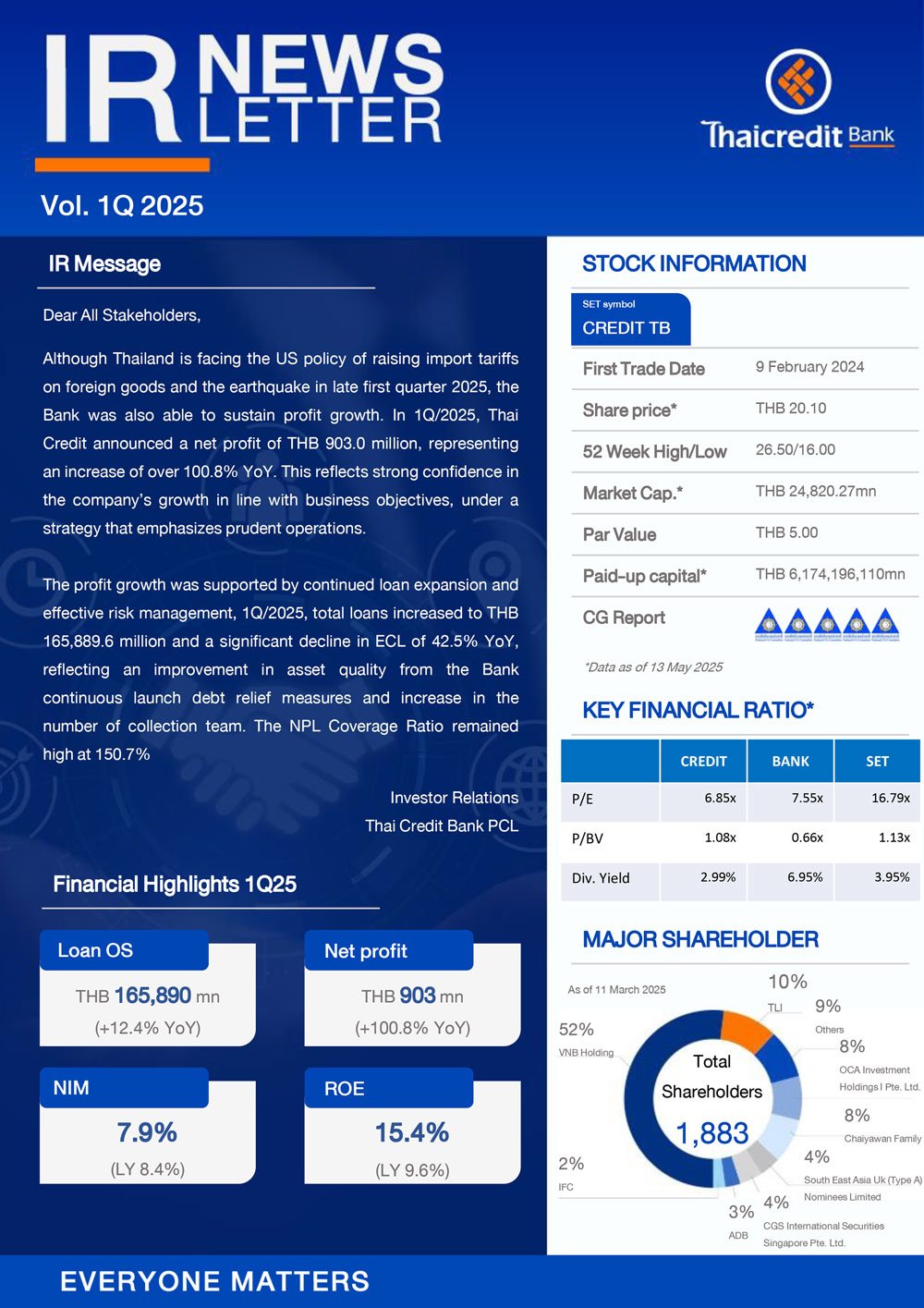 IR Newsletter Quarter 1/2025