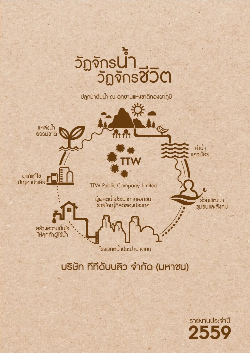 รายงานประจำปี 2559