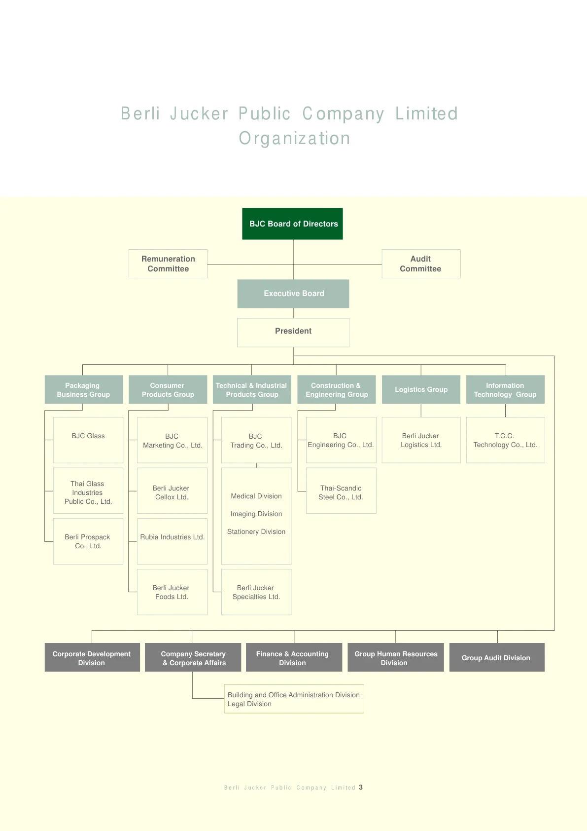 Annual Report 2003