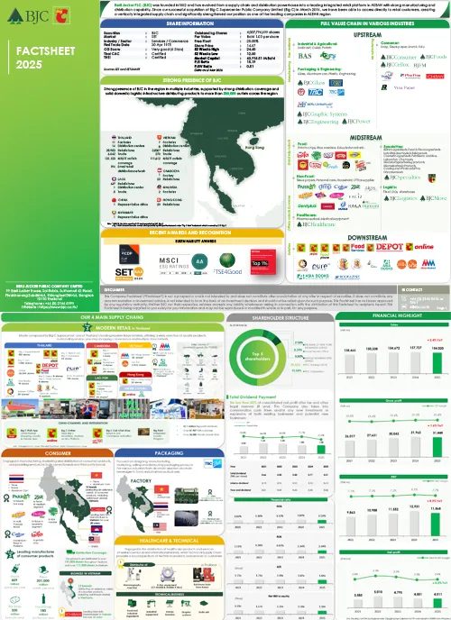 Company Factsheet 2025