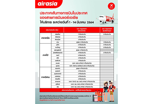 AirAsia aims to resume all domestic routes in Thailand by April