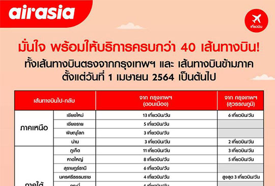 แอร์เอเชีย ประกาศให้บริการครบ 40 เส้นทางบิน ภายในประเทศ! ครอบคลุมทั้งบินตรงจากกรุงเทพฯ เเละ "ทุกเส้นทางข้ามภาค" ตั้งเเต่ 1 เมษายน 2564 นี้