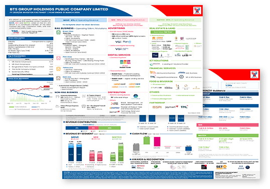 สรุปข้อสนเทศบริษัท 2568/69