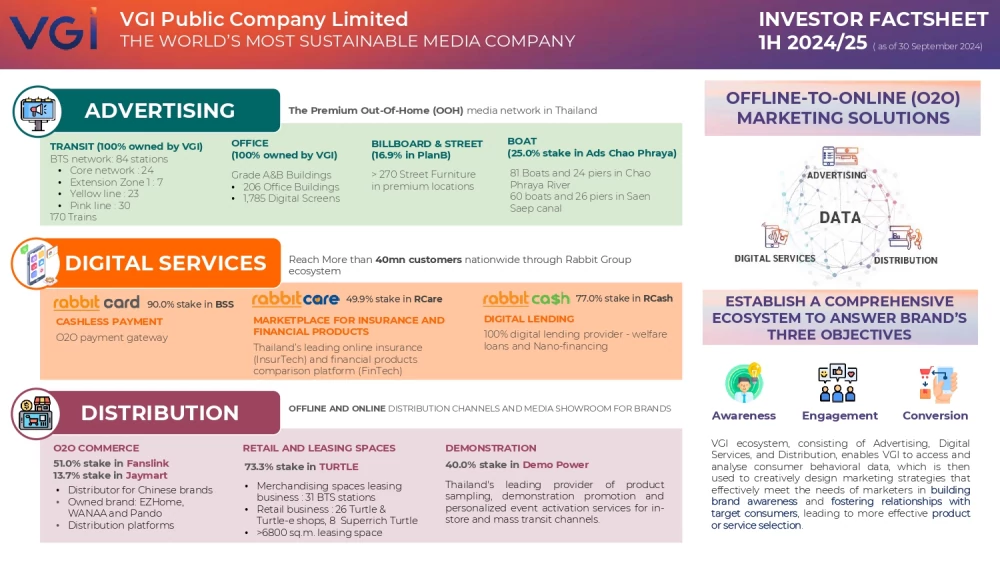 Factsheet 1H 2024/25