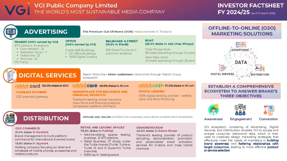 Factsheet FY 2024/25