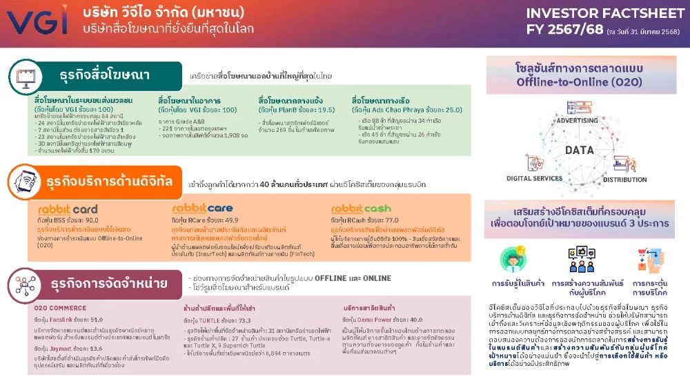 Factsheet FY 2567/68