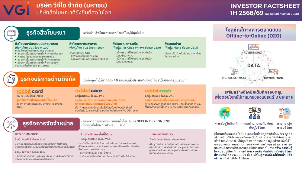 Factsheet 1H 2568/69