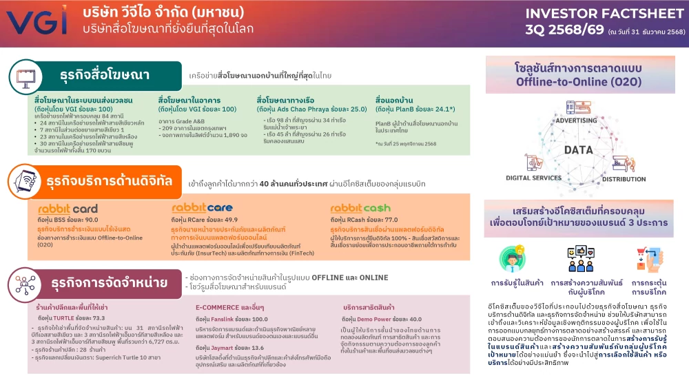 Factsheet 3Q 2568/69