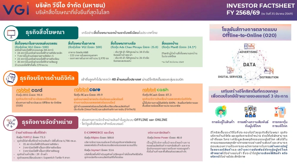 Factsheet FY 2568/69