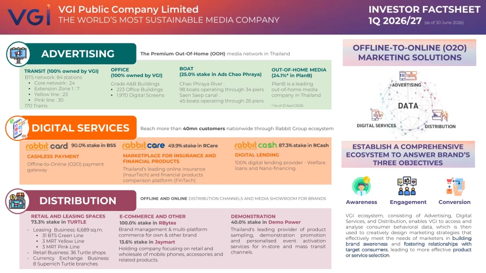 Factsheet 1Q 2026/27