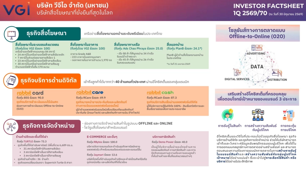 Factsheet 1Q 2569/70
