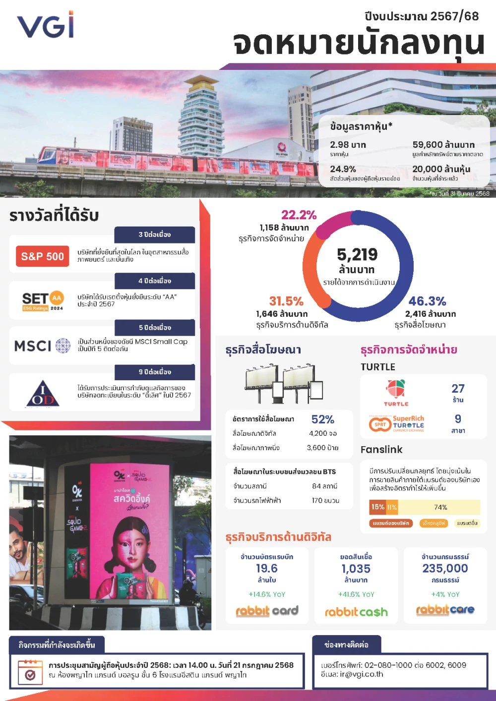 จดหมายข่าวนักลงทุน ประจำปี 2567/68