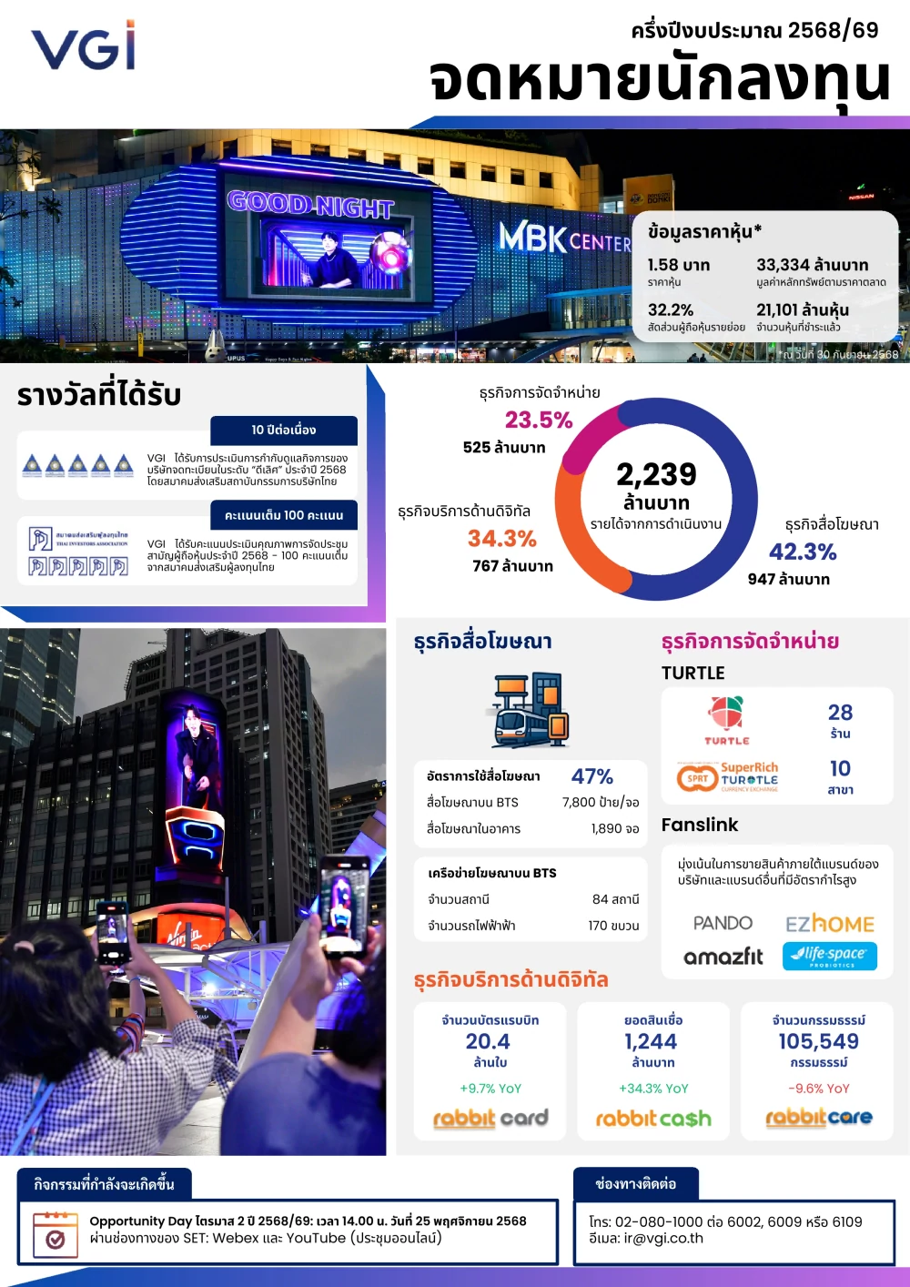 จดหมายข่าวนักลงทุนไตรมาส 2 ปี 2568/69