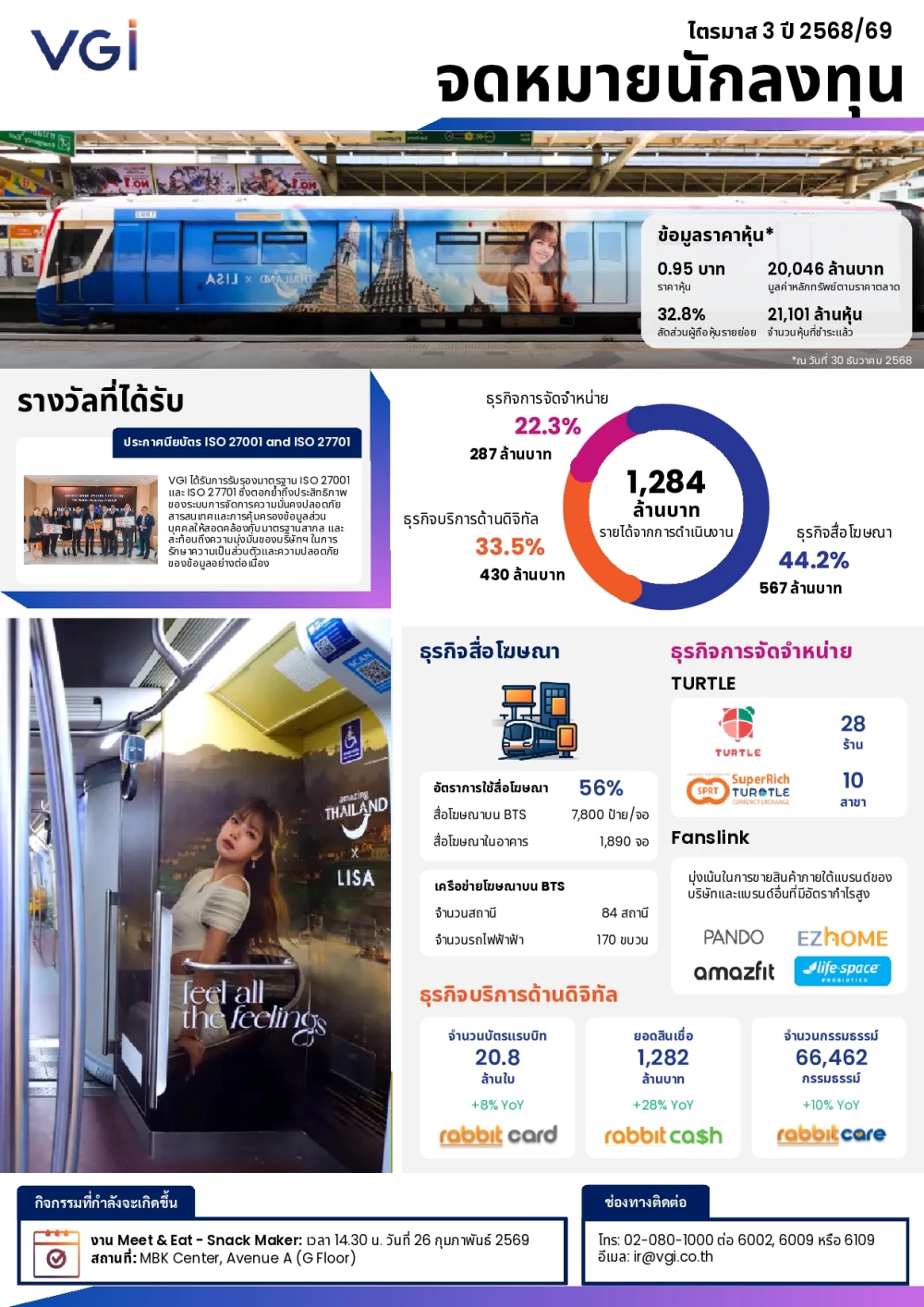 จดหมายข่าวนักลงทุนไตรมาส 3 ปี 2568/69