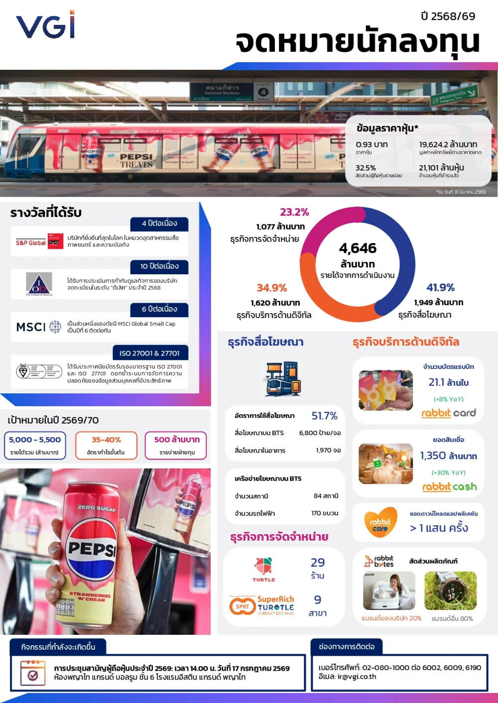จดหมายข่าวนักลงทุน ประจำปี 2568/69
