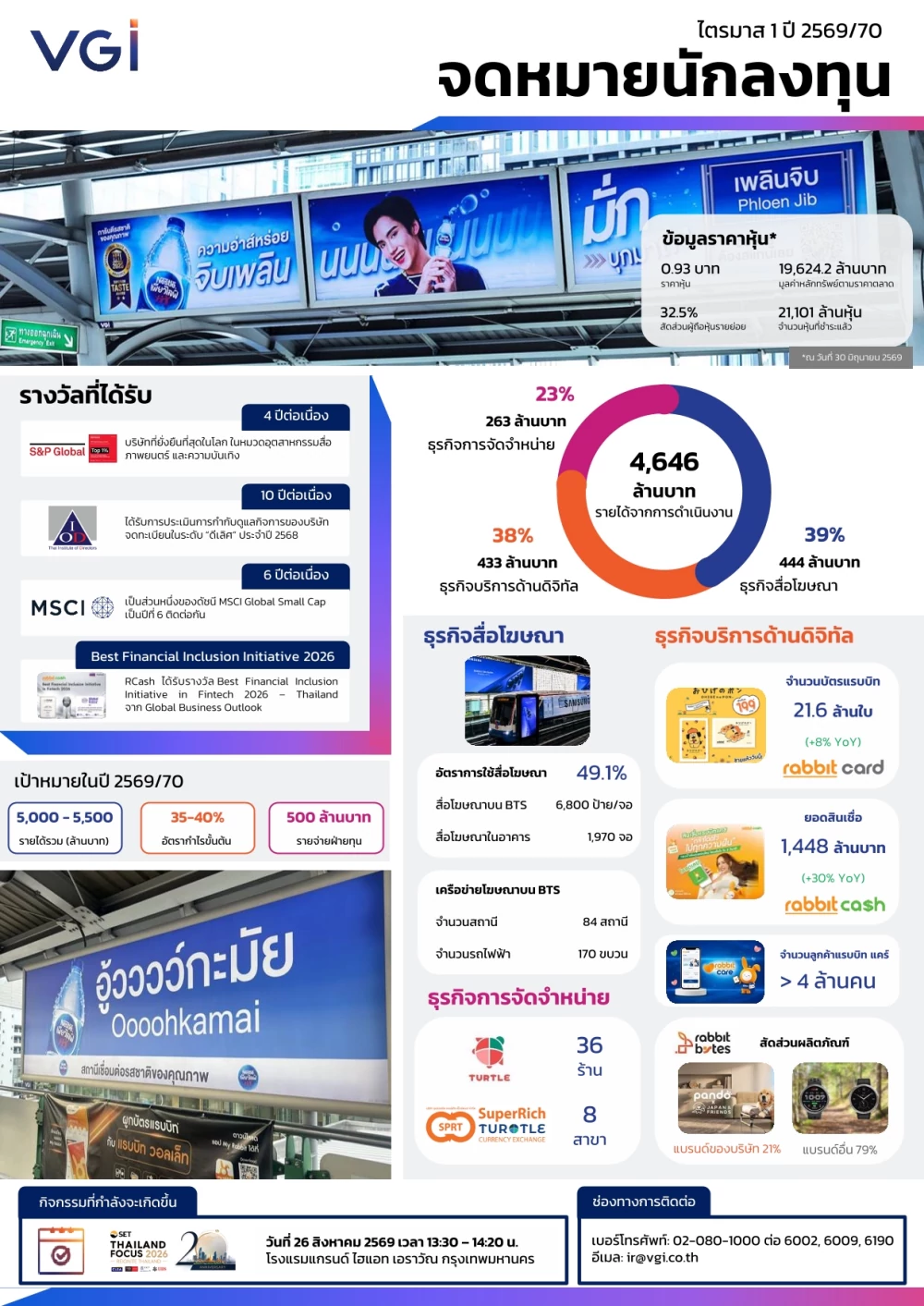 จดหมายข่าวนักลงทุนไตรมาส 1 ปี 2569/70