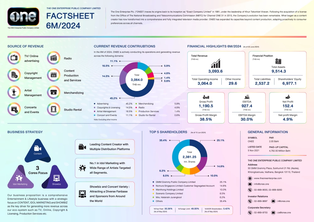 Fact Sheet 6M/2024