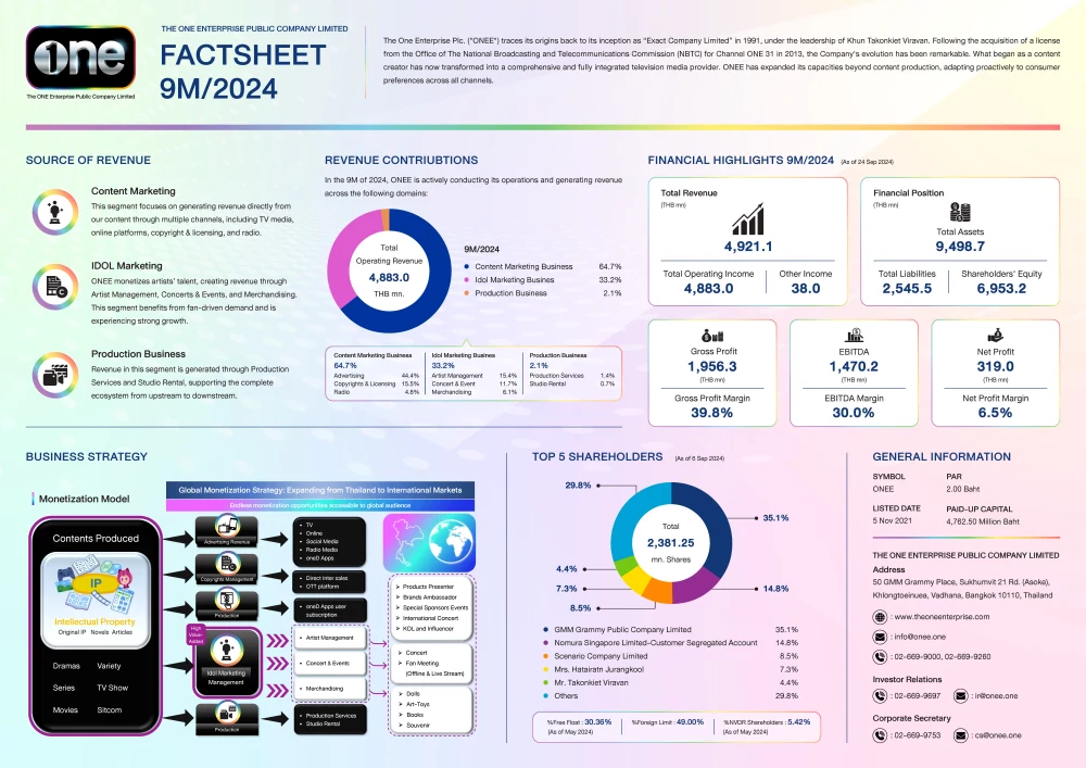 Fact Sheet 9M/2024