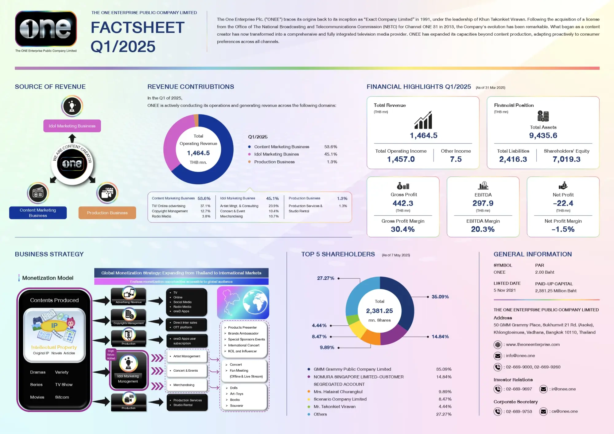 Fact Sheet Q1/2025