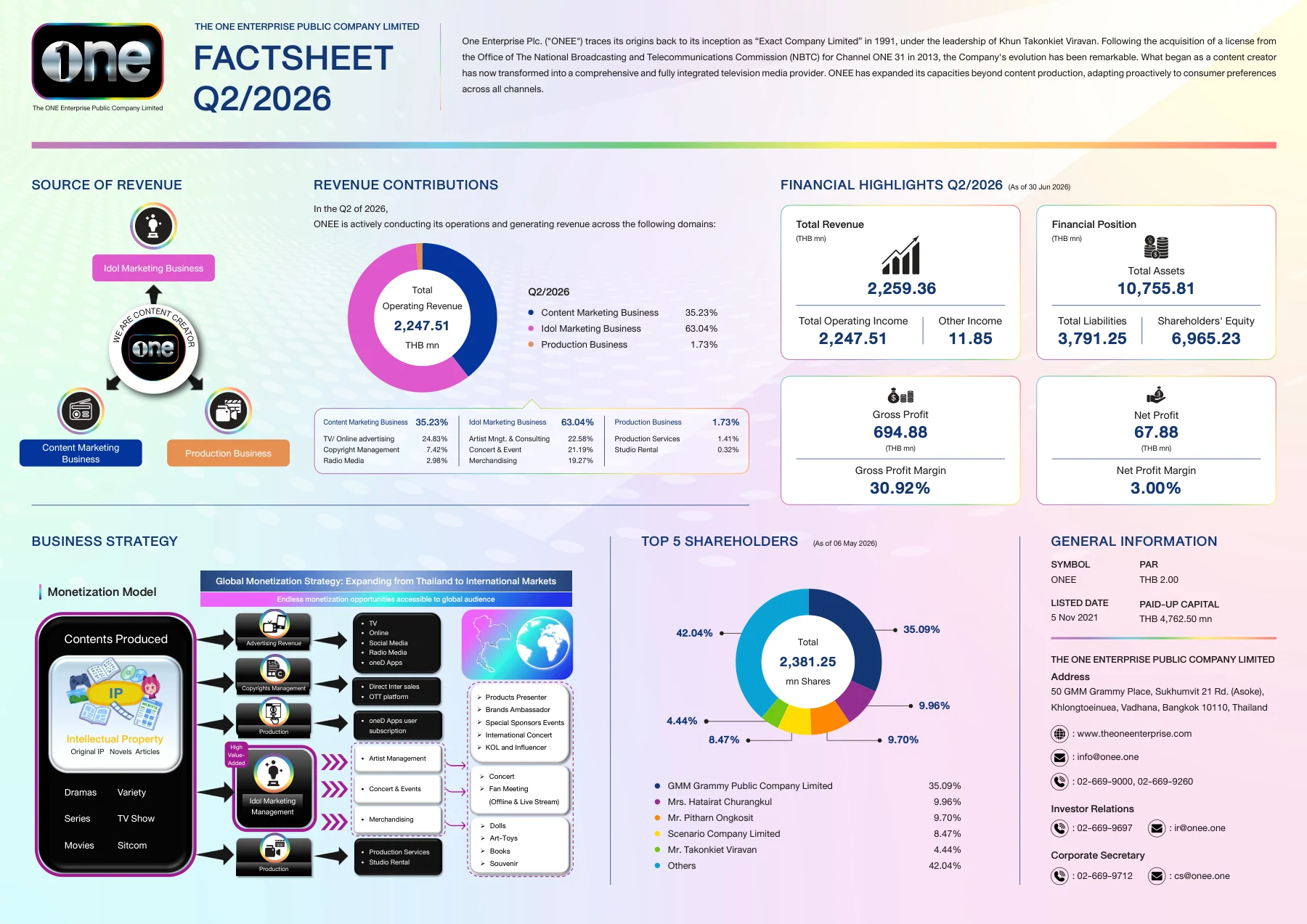 Fact Sheet Q2/2026