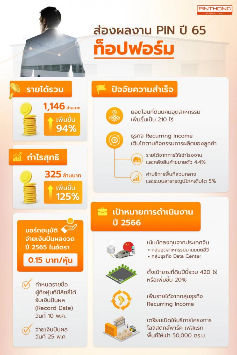 ส่องผลงาน PIN ปี 65