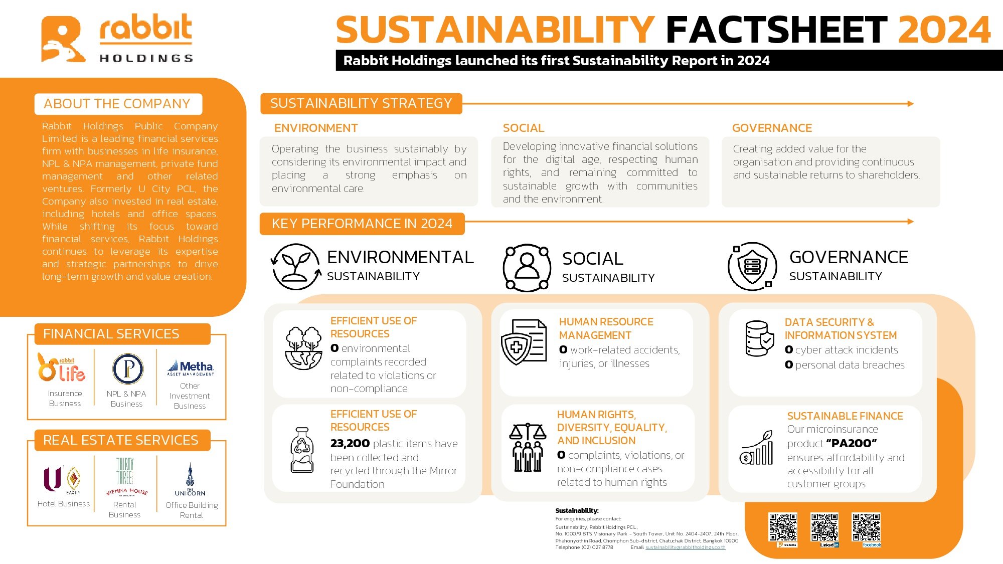 สรุปข้อมูลความยั่งยืน ปี 2567