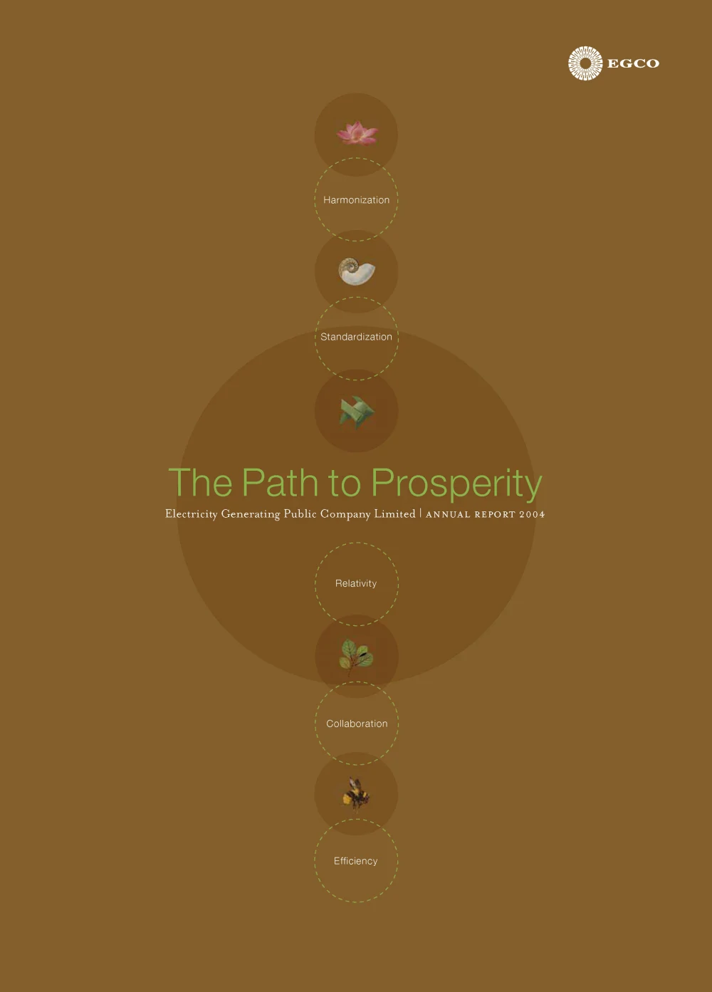 Annual Report 2004