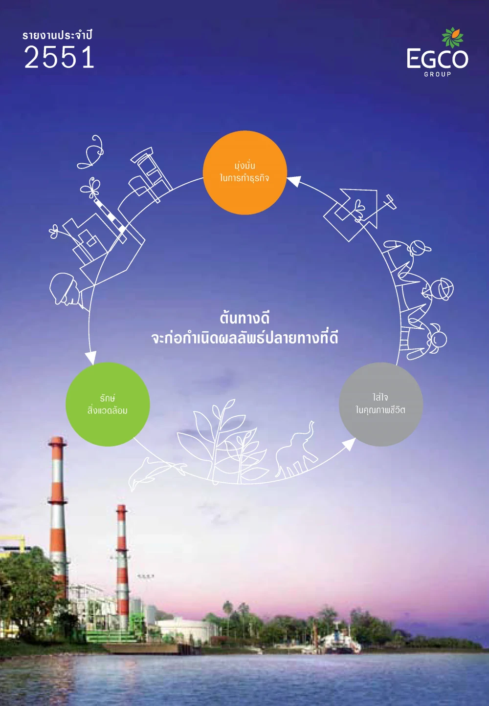 รายงานประจำปี 2551