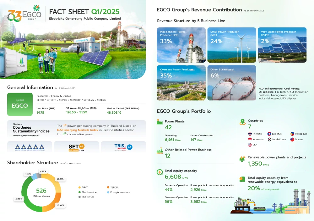 Factsheet Q1/2025